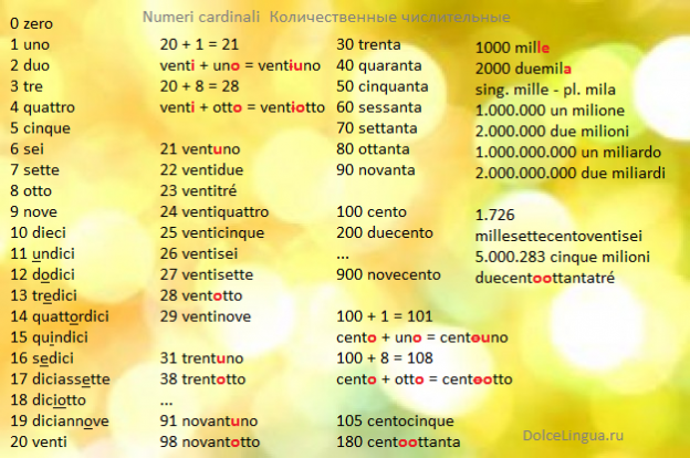 На десяти языках. Числительные в итальянском языке таблица. Числа на итальянском от 1 до 100. Итальянские числительные 1-10. Цифры по итальянски с произношением.